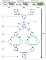 Iniva: Inclusive and Incentive-compatible Vote Aggregation - Paper accepted